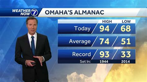 omaha weather celsius|temp outside in omaha now.